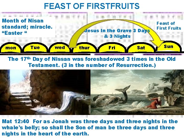 FEAST OF FIRSTFRUITS Month of Nisan standard; miracle. “Easter “ mon Tue Jesus In