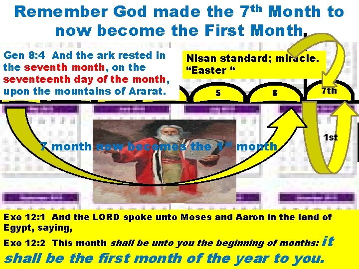 Remember God made the 7 th Month to now become the First Month Gen