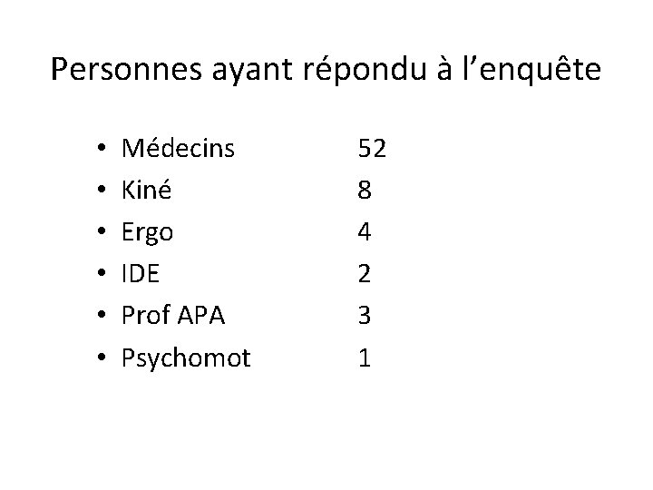 Personnes ayant répondu à l’enquête • • • Médecins Kiné Ergo IDE Prof APA