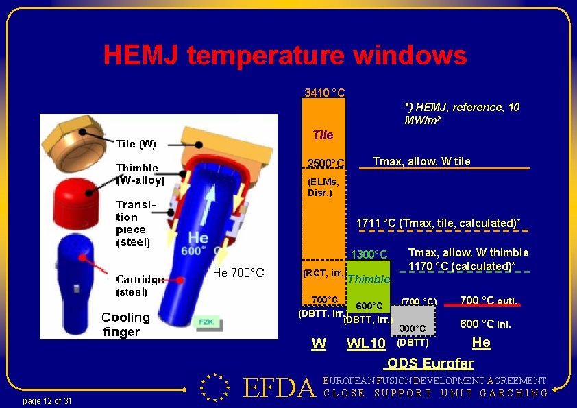 HEMJ temperature windows 3410 °C (TS) *) HEMJ, reference, 10 MW/m 2 Tile 2500°C