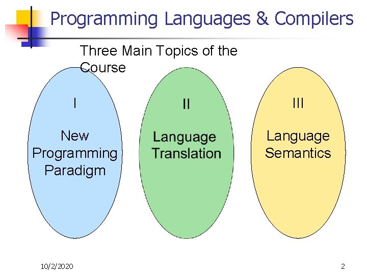 Programming Languages & Compilers Three Main Topics of the Course I III New Programming
