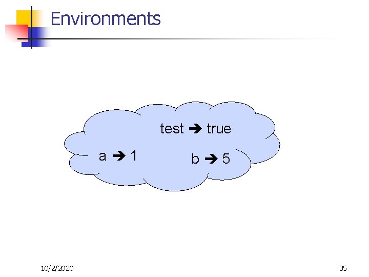 Environments test true a 1 10/2/2020 b 5 35 