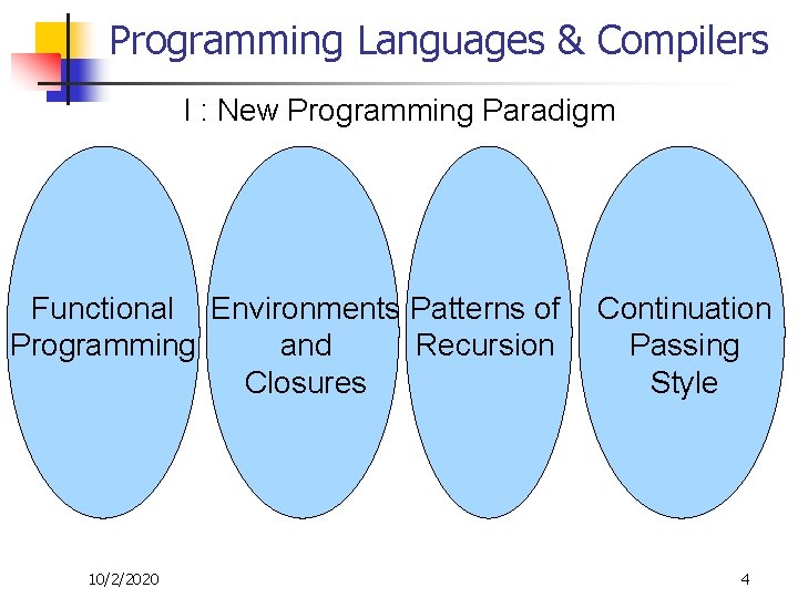 Programming Languages & Compilers I : New Programming Paradigm Functional Environments Patterns of Programming