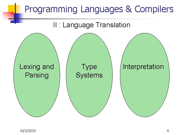 Programming Languages & Compilers II : Language Translation Lexing and Parsing 10/2/2020 Type Systems