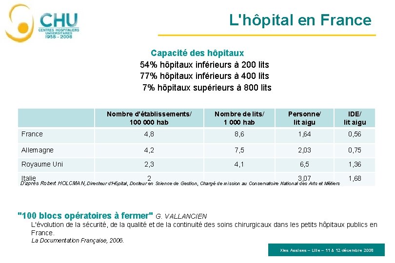 L'hôpital en France Capacité des hôpitaux 54% hôpitaux inférieurs à 200 lits 77% hôpitaux