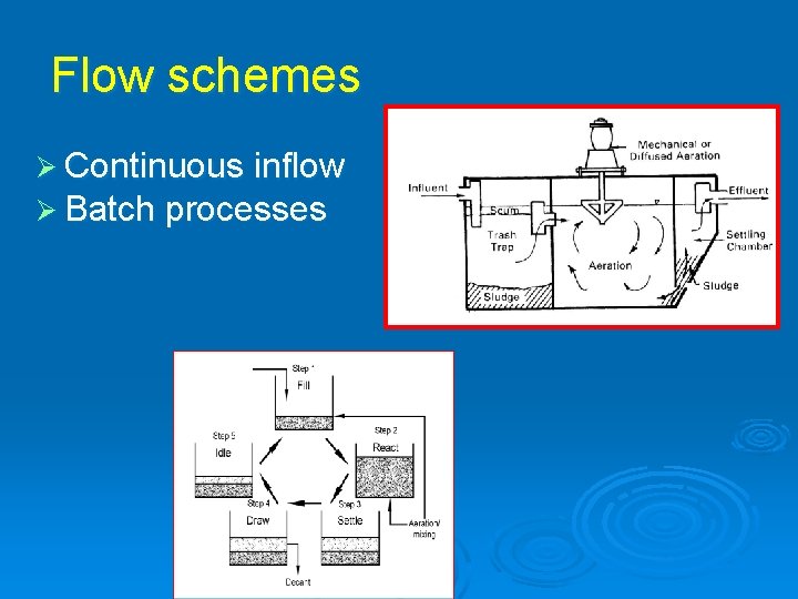 Flow schemes Ø Continuous inflow Ø Batch processes 
