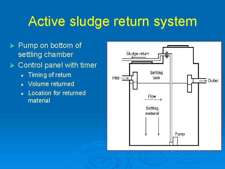 Active sludge return system Pump on bottom of settling chamber Ø Control panel with