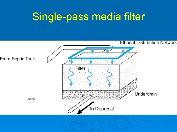 Single-pass media filter NSFC 