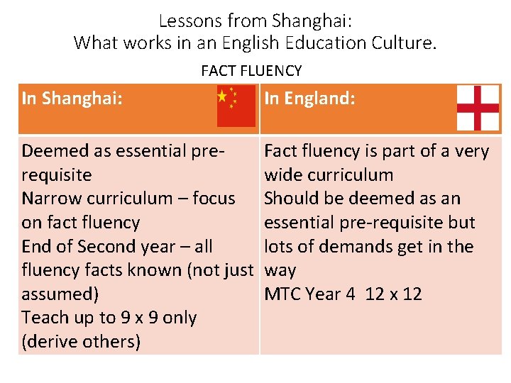 Lessons from Shanghai: What works in an English Education Culture. FACT FLUENCY In Shanghai: