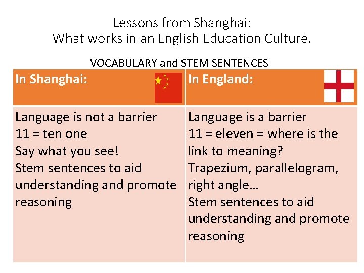 Lessons from Shanghai: What works in an English Education Culture. VOCABULARY and STEM SENTENCES