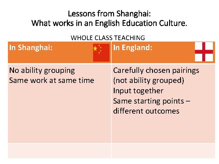 Lessons from Shanghai: What works in an English Education Culture. WHOLE CLASS TEACHING In