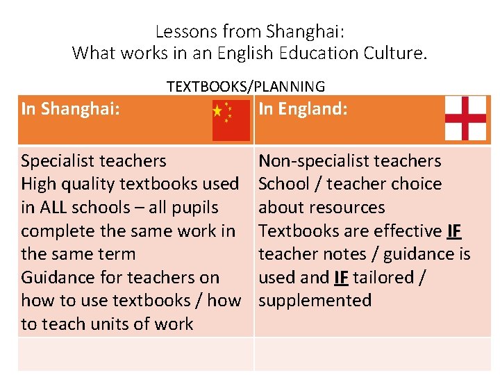 Lessons from Shanghai: What works in an English Education Culture. TEXTBOOKS/PLANNING In Shanghai: In