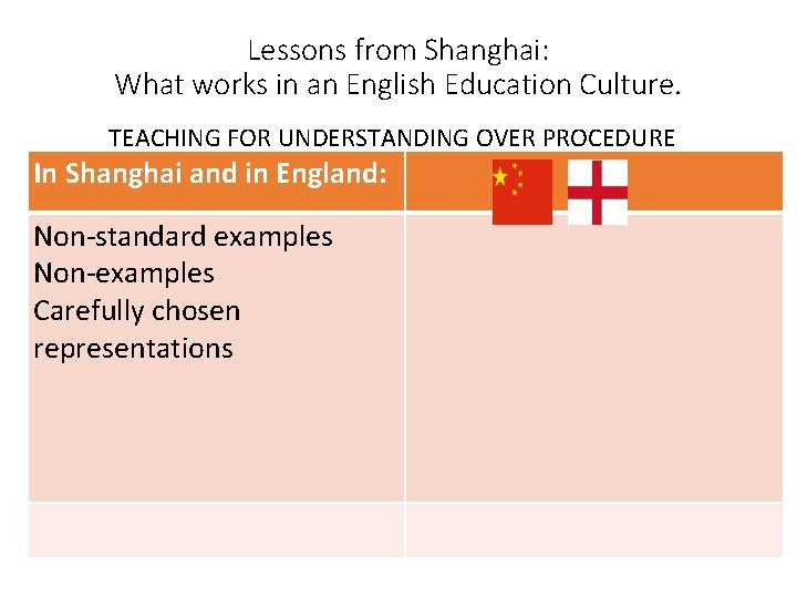 Lessons from Shanghai: What works in an English Education Culture. TEACHING FOR UNDERSTANDING OVER