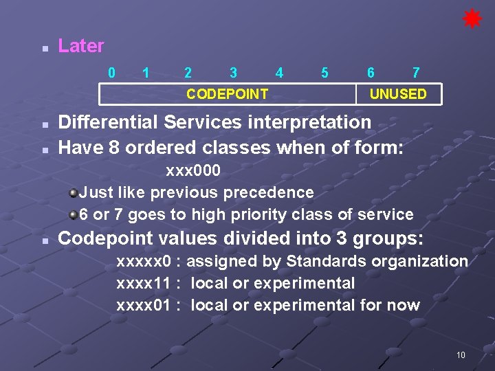 n Later 0 1 2 3 CODEPOINT n n 4 5 6 7 UNUSED