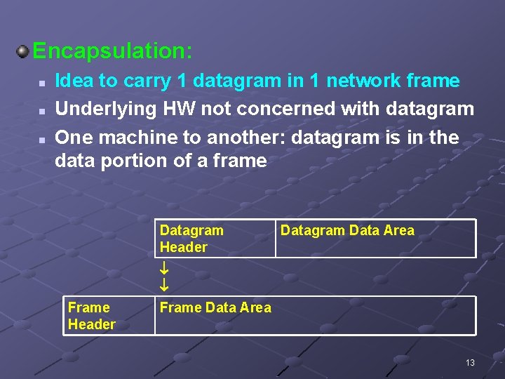 Encapsulation: n n n Idea to carry 1 datagram in 1 network frame Underlying