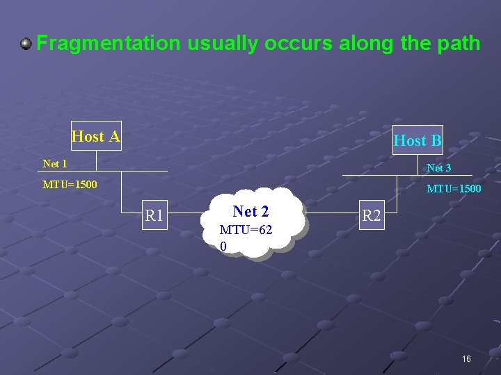 Fragmentation usually occurs along the path Host A Host B Net 1 Net 3