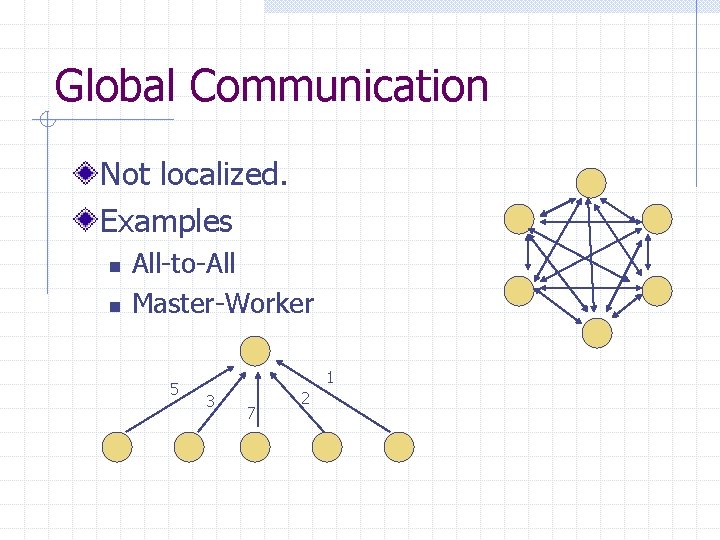 Global Communication Not localized. Examples n n All-to-All Master-Worker 5 1 3 7 2
