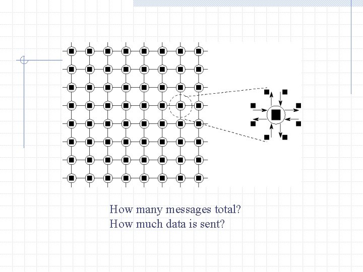 How many messages total? How much data is sent? 