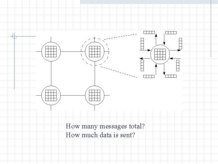 How many messages total? How much data is sent? 