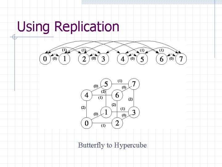 Using Replication Butterfly to Hypercube 