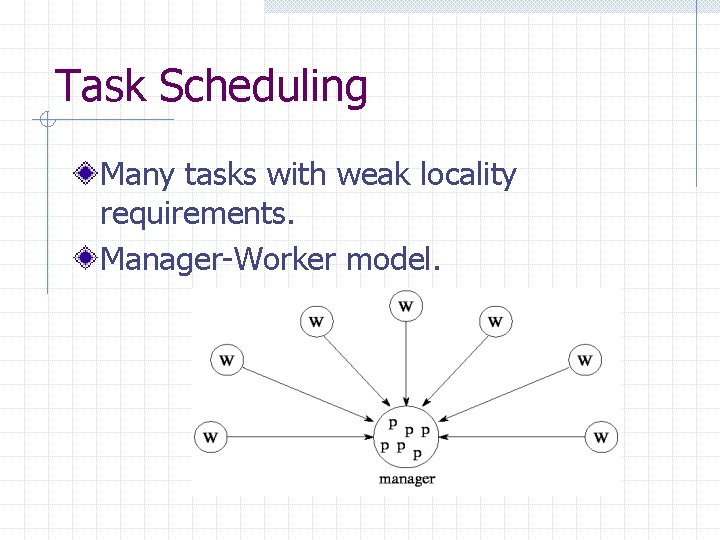 Task Scheduling Many tasks with weak locality requirements. Manager-Worker model. Task Scheduling Many tasks with weak locality requirements. Manager-Worker model.