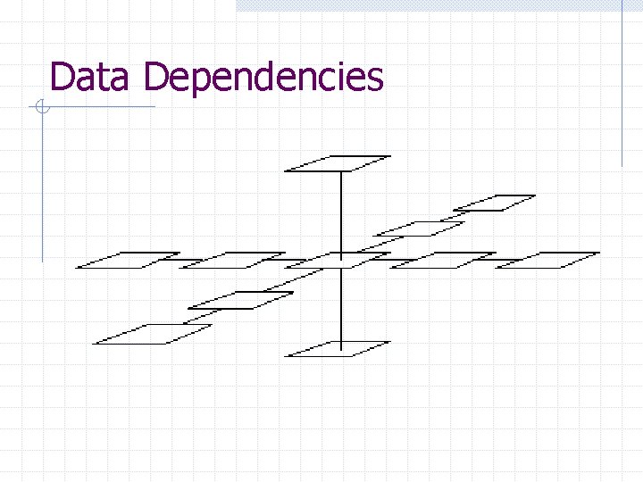 Data Dependencies 