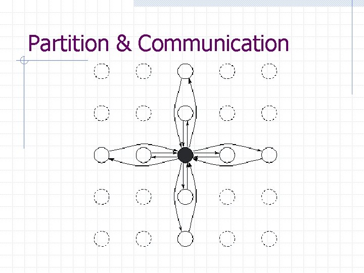 Partition & Communication 