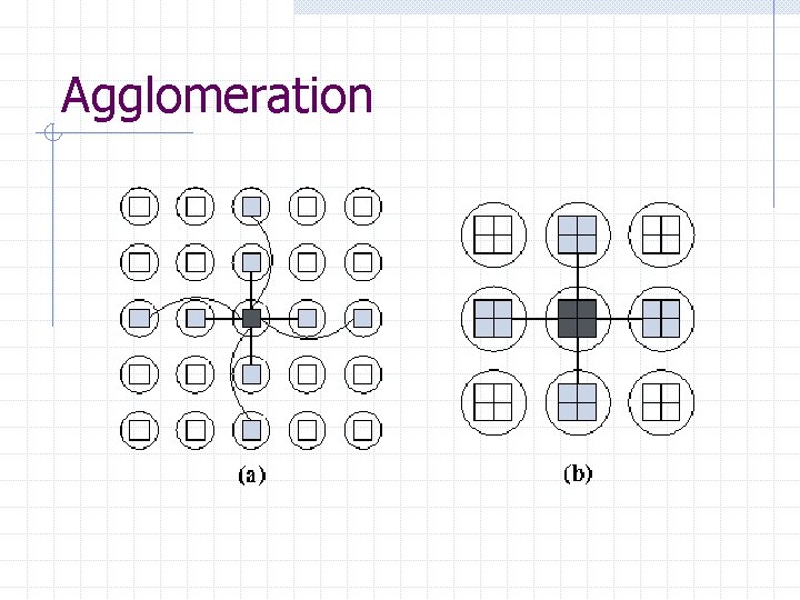 Agglomeration 