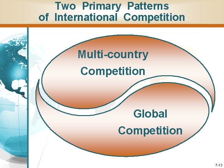 Two Primary Patterns of International Competition Multi-country Competition Global Competition 7 -13 