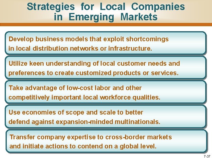 Strategies for Local Companies in Emerging Markets Develop business models that exploit shortcomings in