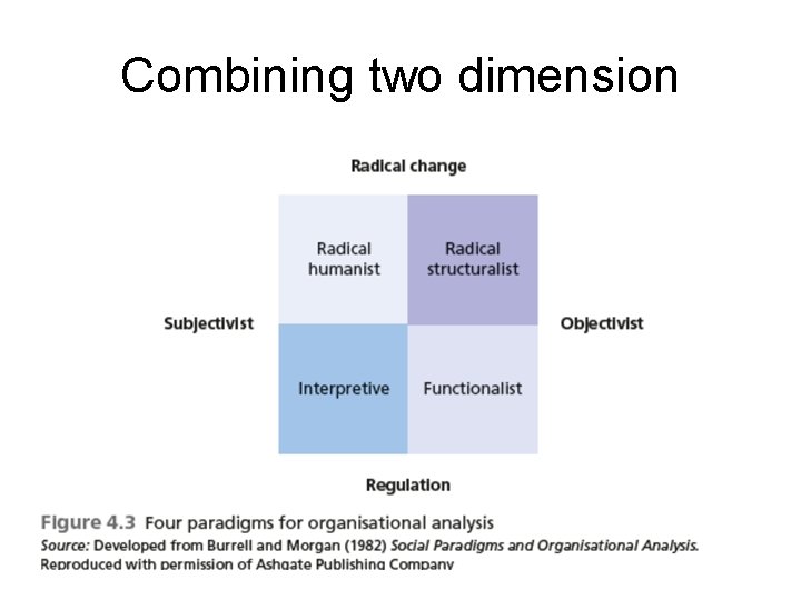 Combining two dimension 