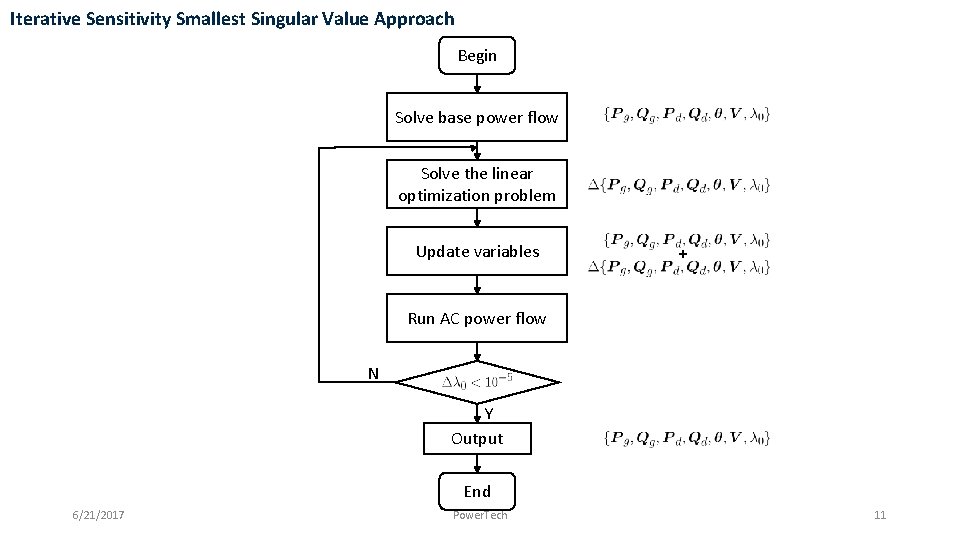 Iterative Sensitivity Smallest Singular Value Approach Begin Solve base power flow Solve the linear