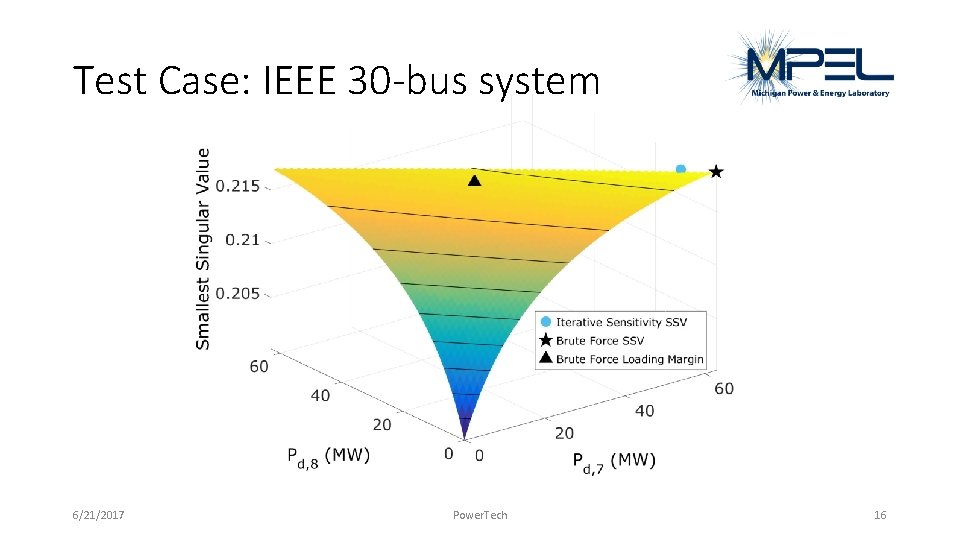 Test Case: IEEE 30 -bus system 6/21/2017 Power. Tech 16 