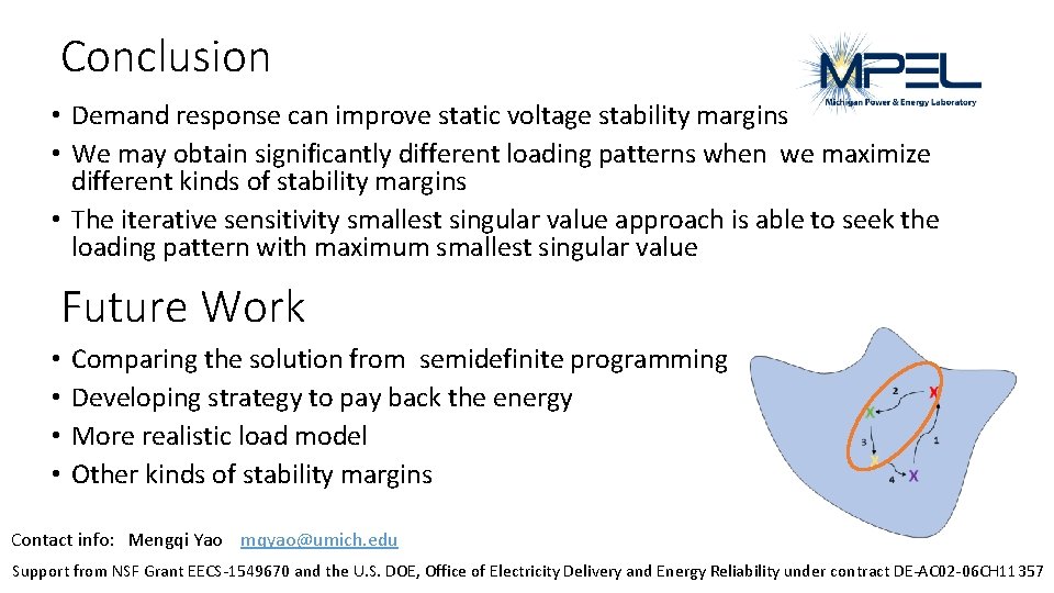 Conclusion • Demand response can improve static voltage stability margins • We may obtain