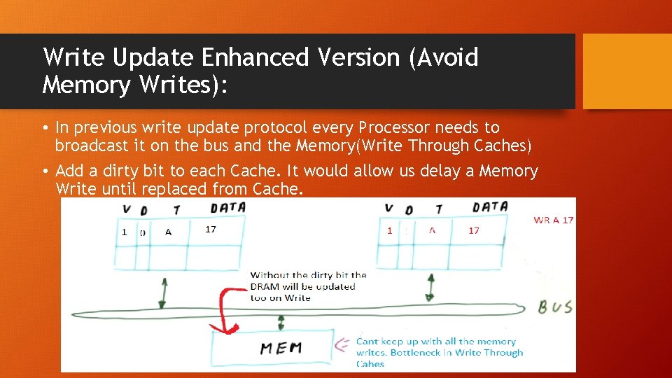 Write Update Enhanced Version (Avoid Memory Writes): • In previous write update protocol every