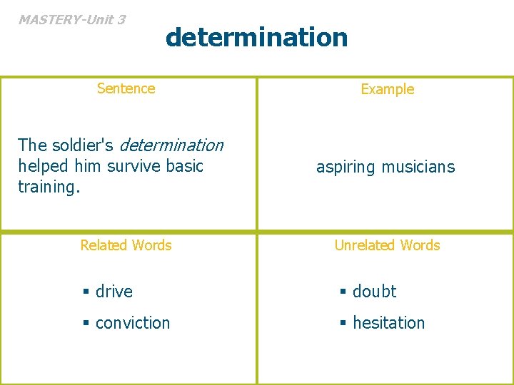 MASTERY-Unit 3 determination Sentence The soldier's determination helped him survive basic training. Related Words