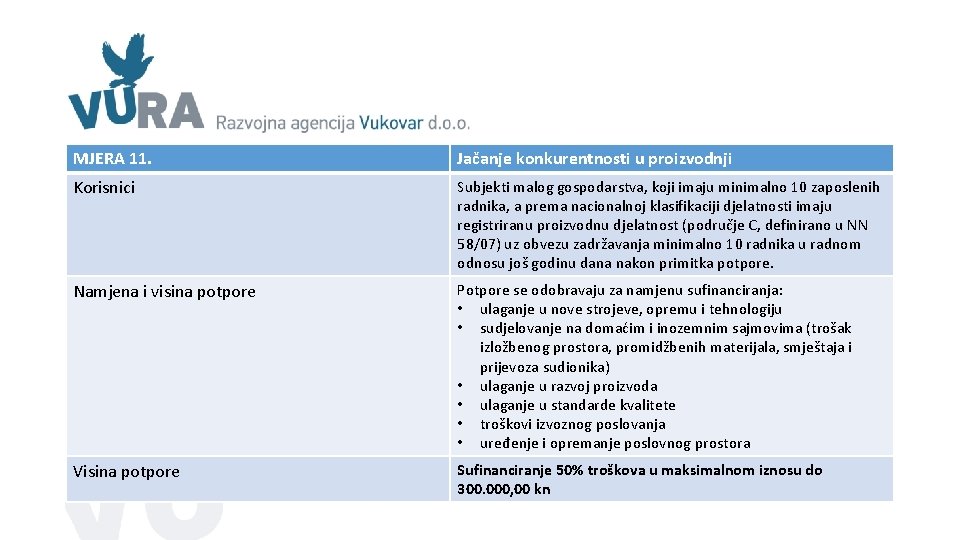 MJERA 11. Jačanje konkurentnosti u proizvodnji Korisnici Subjekti malog gospodarstva, koji imaju minimalno 10 MJERA 11. Jačanje konkurentnosti u proizvodnji Korisnici Subjekti malog gospodarstva, koji imaju minimalno 10