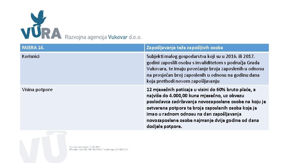 MJERA 14. Zapošljavanje teže zapošljivih osoba Korisnici Subjekti malog gospodarstva koji su u 2016. MJERA 14. Zapošljavanje teže zapošljivih osoba Korisnici Subjekti malog gospodarstva koji su u 2016.