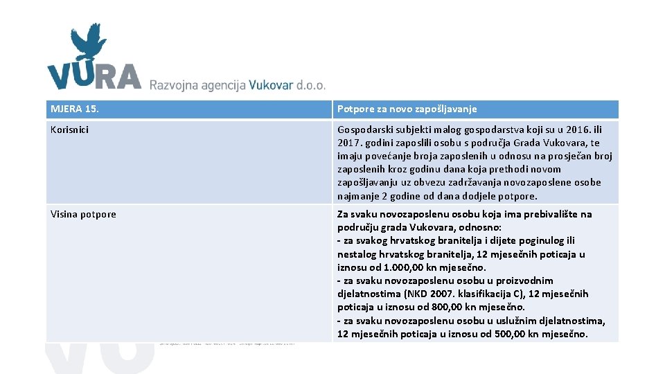 MJERA 15. Potpore za novo zapošljavanje Korisnici Gospodarski subjekti malog gospodarstva koji su u