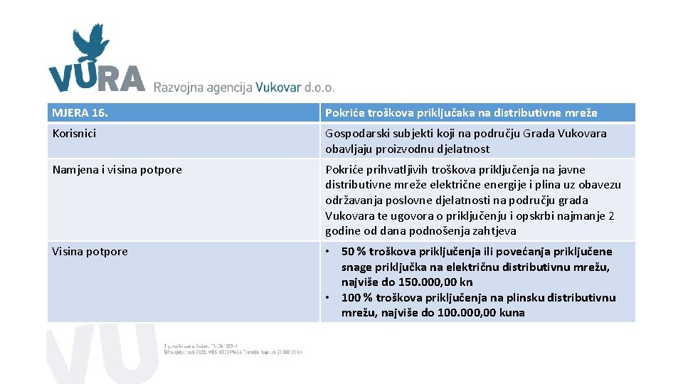 MJERA 16. Pokriće troškova priključaka na distributivne mreže Korisnici Gospodarski subjekti koji na području