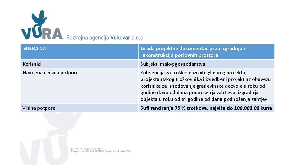 MJERA 17. Izrada projektne dokumentacije za izgradnju i rekonstrukciju poslovnih prostora Korisnici Subjekti malog