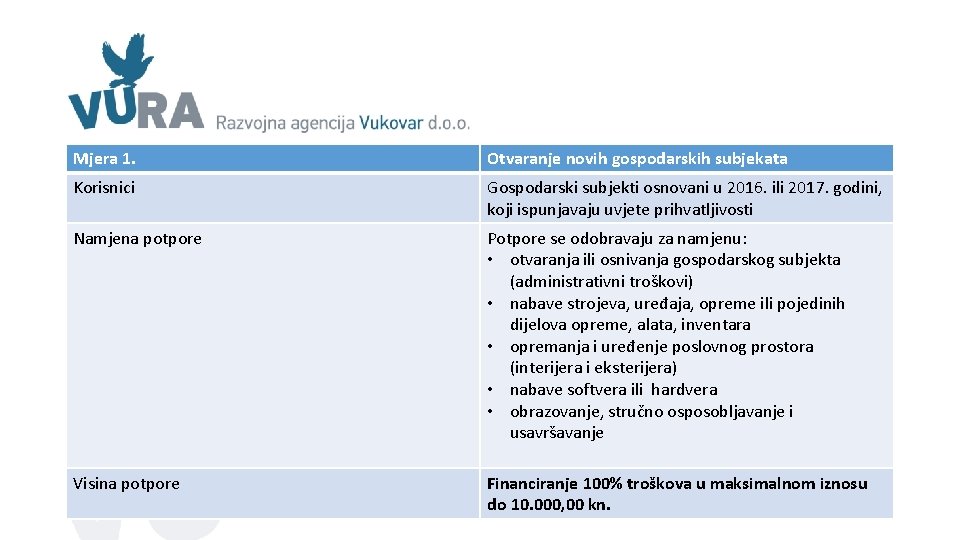 Mjera 1. Otvaranje novih gospodarskih subjekata Korisnici Gospodarski subjekti osnovani u 2016. ili 2017. Mjera 1. Otvaranje novih gospodarskih subjekata Korisnici Gospodarski subjekti osnovani u 2016. ili 2017.