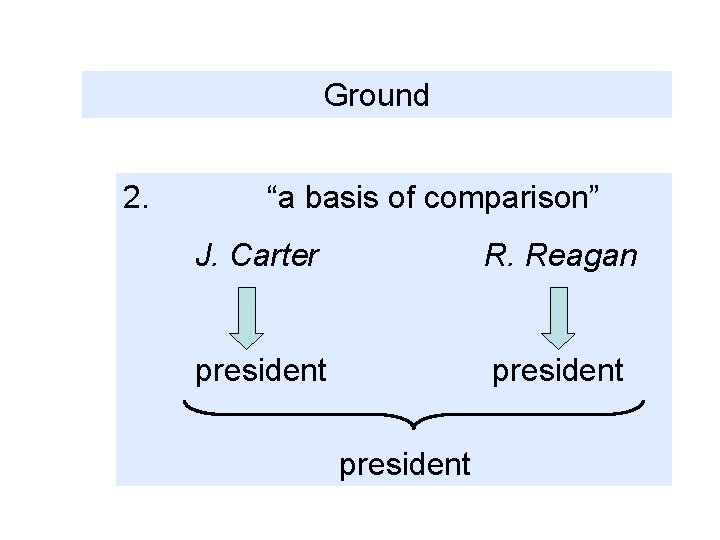 Ground 2. “a basis of comparison” J. Carter R. Reagan president 
