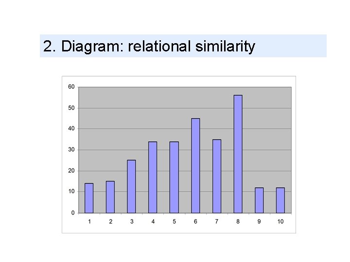 2. Diagram: relational similarity 