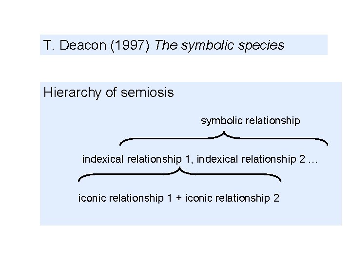 T. Deacon (1997) The symbolic species Hierarchy of semiosis symbolic relationship indexical relationship 1,