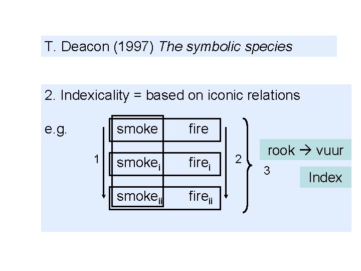 T. Deacon (1997) The symbolic species 2. Indexicality = based on iconic relations e.