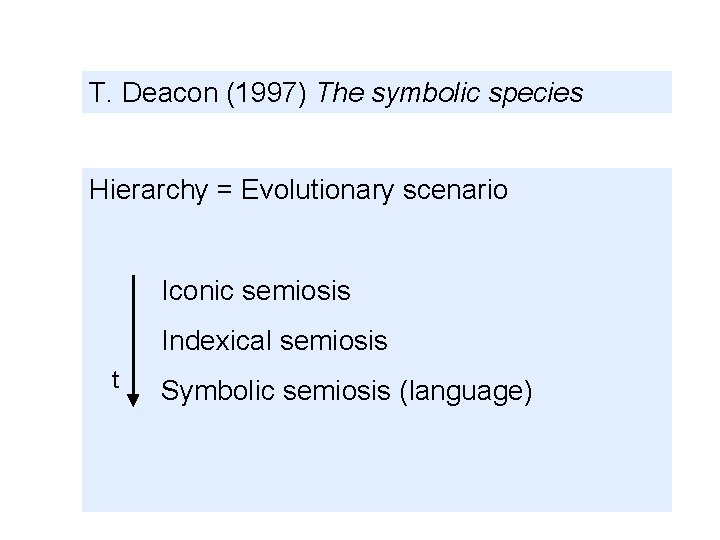 T. Deacon (1997) The symbolic species Hierarchy = Evolutionary scenario Iconic semiosis Indexical semiosis