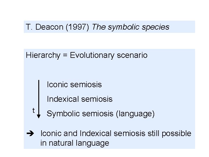 T. Deacon (1997) The symbolic species Hierarchy = Evolutionary scenario Iconic semiosis Indexical semiosis