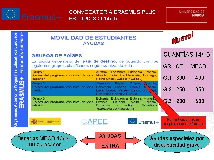 CONVOCATORIA ERASMUS PLUS ESTUDIOS 2014/15 CUANTÍAS 14/15 GR. CE MECD G. 1 300 400