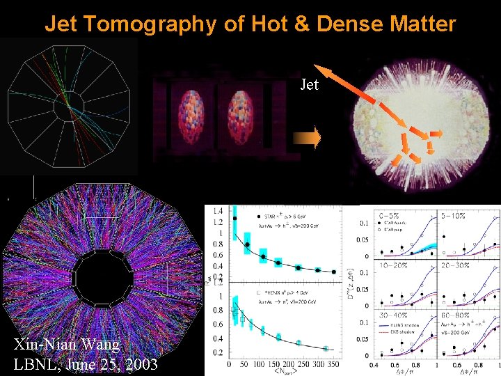 Jet Tomography of Hot & Dense Matter Jet Xin-Nian Wang LBNL, June 25, 2003